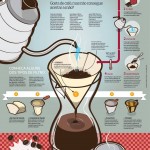 Manual do café coado