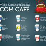Explicando as Mídias Sociais com Café